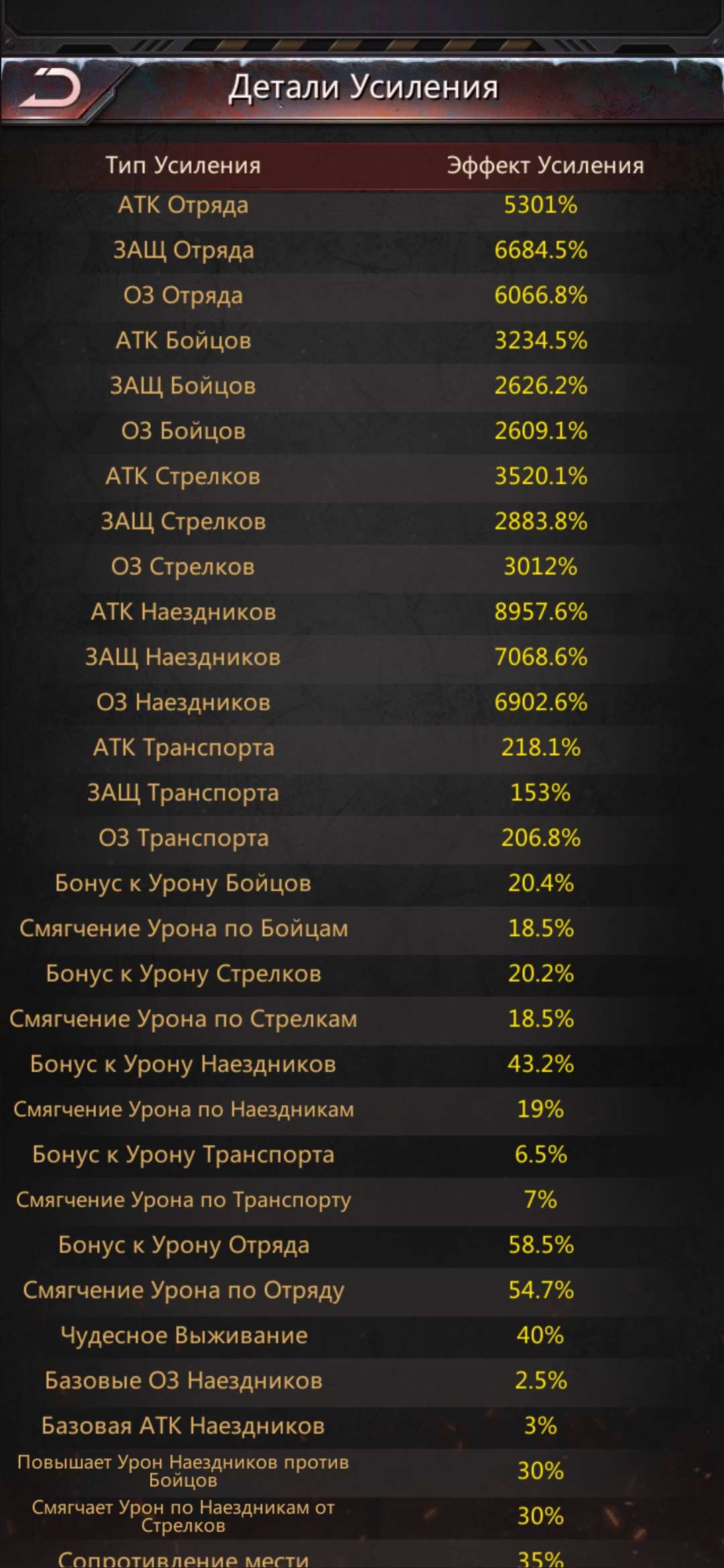 продажа аккаунта к игре Puzzles & Survival